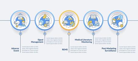 médico adverso evento circulo infografía modelo. clínico estudiar. datos visualización con 5 5 pasos. editable cronograma informacion cuadro. flujo de trabajo diseño con línea íconos vector