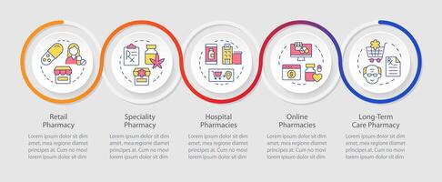 medicina tipos lazo infografía modelo. Al por menor farmacia. datos visualización con 5 5 pasos. editable cronograma informacion cuadro. flujo de trabajo diseño con línea íconos vector