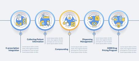 Digital medical workflow organization circle infographic template. Data visualization with 5 steps. Editable timeline info chart. Workflow layout with line icons vector