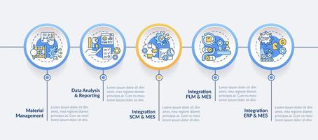 fábrica automatización sistemas circulo infografía modelo. datos visualización con 5 5 pasos. editable cronograma informacion cuadro. flujo de trabajo diseño con línea íconos vector