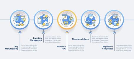 Medical software circle infographic template. Patient support services. Data visualization with 5 steps. Editable timeline info chart. Workflow layout with line icons vector