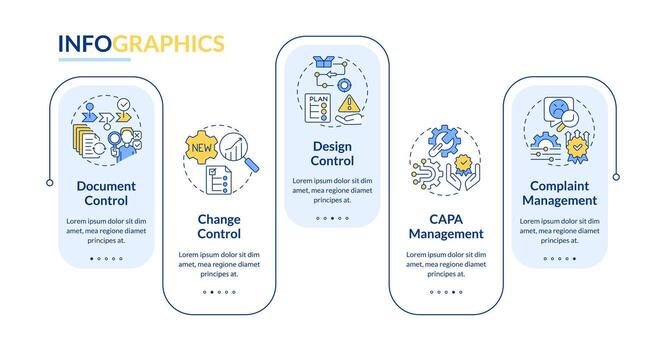 QMS processes organization rectangle infographic template. Data visualization with 5 steps. Editable timeline info chart. Workflow layout with line icons vector