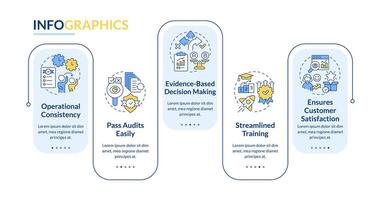 calidad administración sistema beneficios rectángulo infografía modelo. datos visualización con 5 5 pasos. editable cronograma informacion cuadro. flujo de trabajo diseño con línea íconos vector