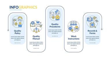 QMS documents organization rectangle infographic template. Data visualization with 5 steps. Editable timeline info chart. Workflow layout with line icons vector