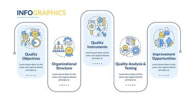 QMS elements rectangle infographic template. Quality improvement. Data visualization with 5 steps. Editable timeline info chart. Workflow layout with line icons vector