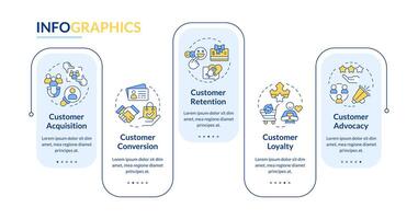 Customer funnel rectangle infographic template. Lead generation. Data visualization with 5 steps. Editable timeline info chart. Workflow layout with line icons vector