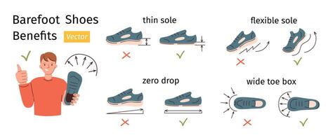 Barefoot shoes benefits, man showing shoe, thumb up, icons for footwear business, arrangement with regular and minimalist shoes, advantages of thin flexible sole, zero drop, wide toe box vector