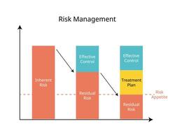 risk management for Inherent Risk, Residual Risk, effective control graph vector