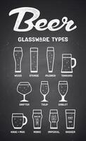 Beer glassware types. Poster or banner with different types vector