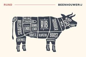 Meat cuts. Poster Butcher diagram and scheme - Beef vector