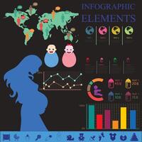 Pregnancy and birth infographics. Pregnant mother and baby child. Bar and line diagrams and world pregnancy maps. vector