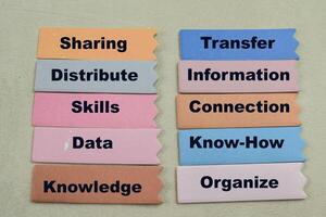 Concept of Sharing write on sticky notes with keywords isolated on Wooden Table. photo