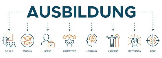 Ausbildung Banner icons illustration with the icon of schedule, stadium, beruf, kompetenz, leistung, karriere, motivation and ziele vector