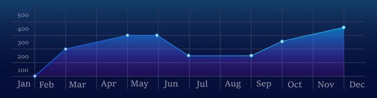 Digital growth graph chart on technology blue background. Chart, diagram, research, audit, planning, statistics, management, infographic, data analysis, Financial literacy. Stock market vector