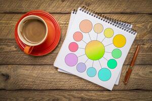 simple flowchart or mind map infographics template with 13 circle elements in a notebook, flat lay with coffee on rustic wood table photo