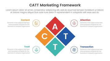 catt marketing framework infographic 4 point stage template with rotated box center combination for slide presentation vector