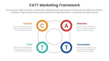 catt marketing framework infographic 4 point stage template with big circle circular cycle outline shape for slide presentation vector