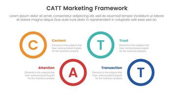 catt marketing framework infographic 4 point stage template with big circle shape horizontal ups and down for slide presentation vector