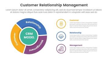 CRM customer relationship management infographic 3 point stage template with flywheel cycle circular outline circle for slide presentation vector