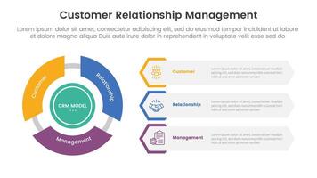 CRM customer relationship management infographic 3 point stage template with flywheel cycle circular and creative hexagon shape for slide presentation vector