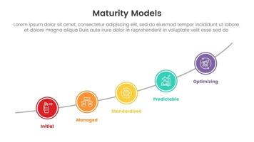 maturity model infographic with 5 point stage template with big circle line increasing step for slide presentation vector