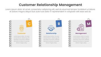 crm cliente relación administración infografía 3 punto etapa modelo con libros con papel abrazadera en parte superior para diapositiva presentación vector