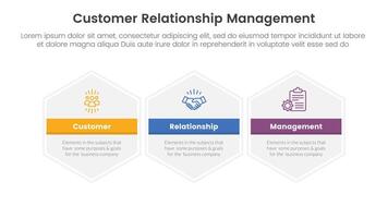 crm cliente relación administración infografía 3 punto etapa modelo con grande hexágono hexagonal horizontal para diapositiva presentación vector