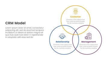 crm cliente relación administración infografía 3 punto etapa modelo con venn grande circulo contorno unido para diapositiva presentación vector