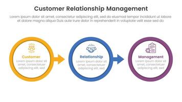 CRM customer relationship management infographic 3 point stage template with big outline circle arrow right direction for slide presentation vector