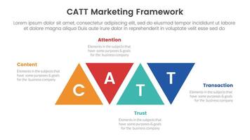 catt márketing marco de referencia infografía 4 4 punto etapa modelo con triángulo forma modificación UPS y abajo para diapositiva presentación vector