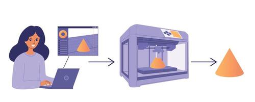 proceso de diseño y impresión 3d modelo, diseño objeto con software a computadora, trabajando proceso, ilustraciones. tecnologías de el futuro, técnico progreso, ciencia, robótica vector