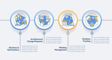 HOA features circle infographic template. Meeting management. Data visualization with 4 steps. Editable timeline info chart. Workflow layout with line icons vector