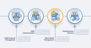 Household management services circle infographic template. Data visualization with 4 steps. Editable timeline info chart. Workflow layout with line icons vector