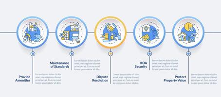 Household management benefits circle infographic template. Data visualization with 5 steps. Editable timeline info chart. Workflow layout with line icons vector