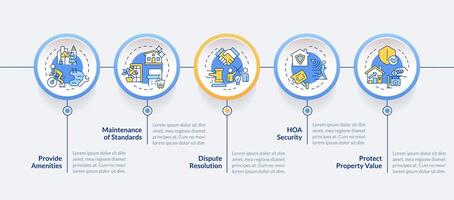 casa administración beneficios circulo infografía modelo. datos visualización con 5 5 pasos. editable cronograma informacion cuadro. flujo de trabajo diseño con línea íconos vector