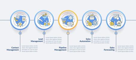 Customer management system benefits circle infographic template. Data visualization with 5 steps. Editable timeline info chart. Workflow layout with line icons vector