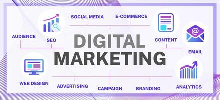 digital márketing web bandera con íconos de SEO, comercio electrónico, etc vector