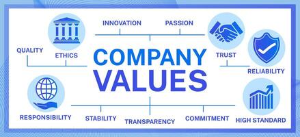 Company Values Web Banner with Icons of Innovation, Quality, etc vector