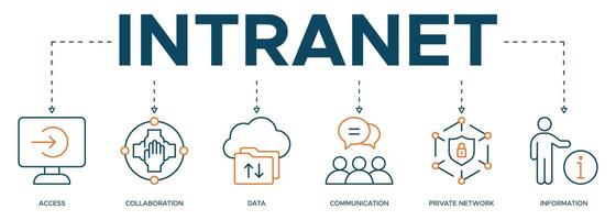 Intranet banner web icon illustration concept for global network system with icon of access, collaboration, data, communication, private network, and information technology vector