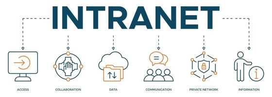 Intranet banner web icon illustration concept for global network system with icon of access, collaboration, data, communication, private network, and information technology vector