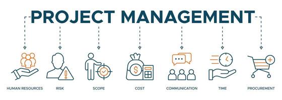 Project management banner web icon illustration concept with icon of initiating, planning, executing, monitoring, controlling and closing vector