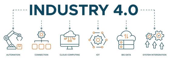 Industry 4.0 banner web icon illustration concept with icon of automation, connection, cloud computing, iot, big data, and system integration vector