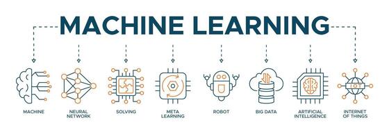 Machine learning banner web icon of machine, neural network, solving, meta learning, robot, big data, artificial intelligence, internet of things vector