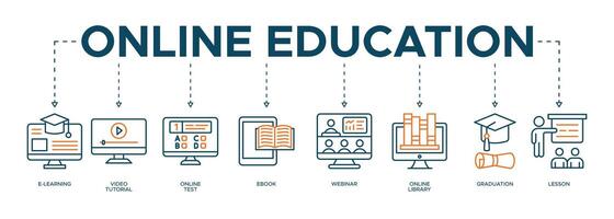 en línea educación bandera web ilustración concepto con el icono y símbolo de curso, tecnología, estudiar, maestro, capacitación, aprender y conocimiento vector