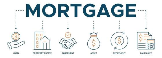 Mortgage banner web icon illustration concept with icon of loan property estate agreement asset repayment and calculate. vector