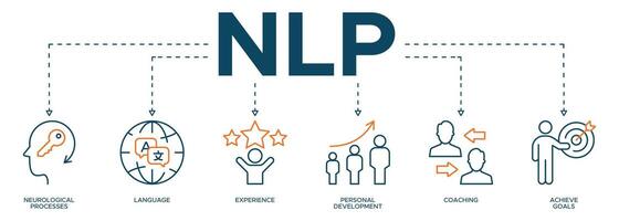 NLP banner web icon illustration concept for Neuro linguistic programming with icon and represent of neurological process, experience, personal development coaching and achieve goals. vector