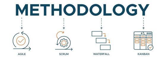 Methodology banner web icon illustration concept with icon of agile, scrum, waterfall and kanban vector