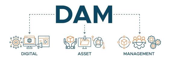 Dam banner web icon illustration concept of digital asset management with icon of binary, automation, processing, design, data, network, and connection vector