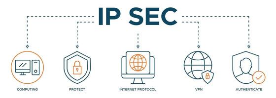 IP SEC banner web icon illustration concept of internet and network security with icon of cloud computing, protect,VPN, authenticate and internet vector