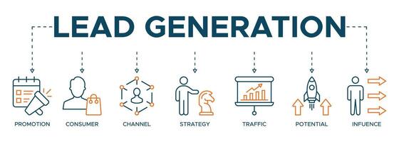 Banner lead generation, marketing process for generating business leads. illustration with icons of promotion, consumer, channel, strategy, traffic, potential and influence vector